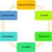 Ciclo de vida del desarrollo de software